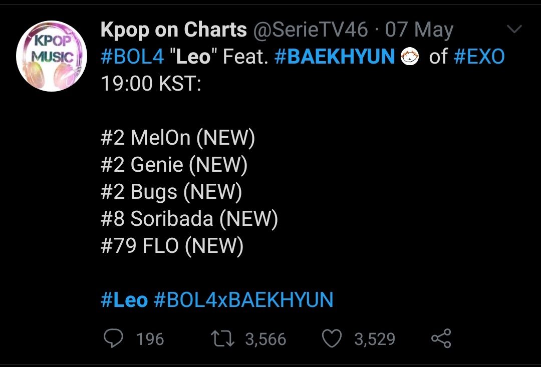 Honorable mention: baekhyun featured in Bol4 "leo" another powerful collab.It debuted 2nd on melon and reached #2 in all kcharts, it had a huge competition if not for that im pretty sure it would've achieved a PAK.It had 795k ULs in 1st 24 hours and peaked at 805k.