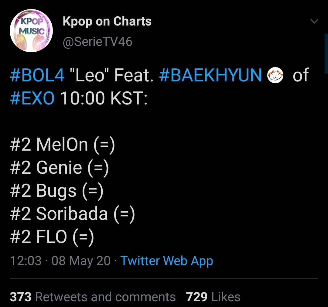 Honorable mention: baekhyun featured in Bol4 "leo" another powerful collab.It debuted 2nd on melon and reached #2 in all kcharts, it had a huge competition if not for that im pretty sure it would've achieved a PAK.It had 795k ULs in 1st 24 hours and peaked at 805k.