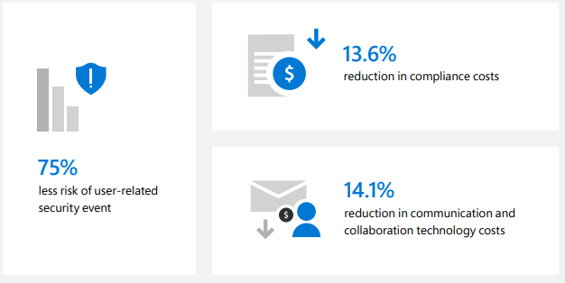 SecureSky tweet media