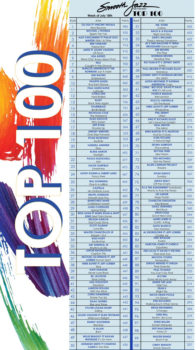 #Top100 for this weekend! See who's moving up on our website!