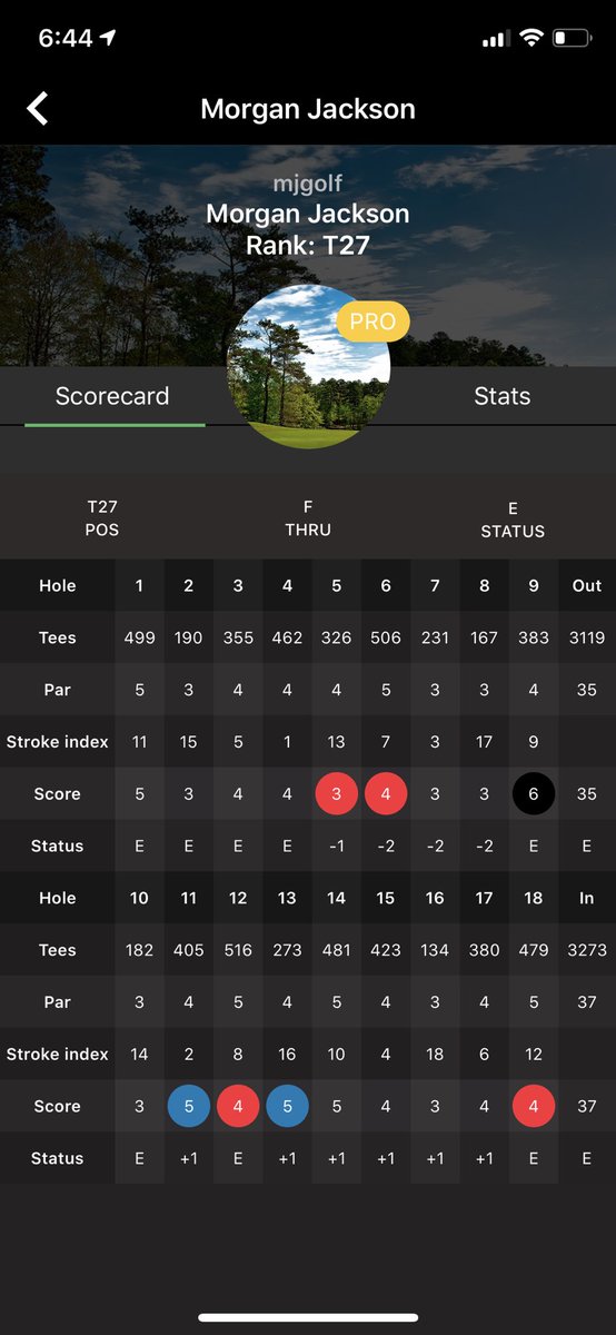 mjacksongolf's tweet photo. T27th (Level Par 72) today in @clutchprotour at @StonehamGC
HUGE thanks to Matt Gibson with all the support on the bag these last few tournaments been like a brother to me🧡Next up @2020protour at Worksop🤙Last event until Matt is back too it as gyms open 👊
#mjgolf #teamFWX https://t.co/bsFS13ZP1N
