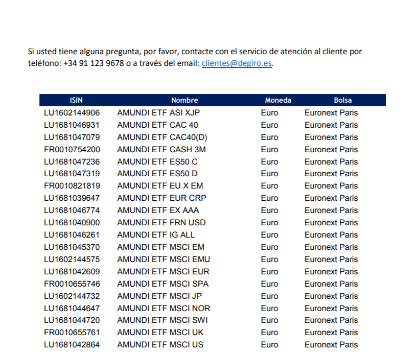 Angel_Perseo_'s tweet photo. 📢Tras varios días trabajando en ello, ya he completado el documento que recopila la información más relevante sobre el listado de 200 #ETF con Operativa Gratuita de @degiroeu.
Si queréis que lo comparta basta con que dejéis un ❤️ y 🔁 para aumentar difusión y llegar a más gente. https://t.co/4591yw05iC