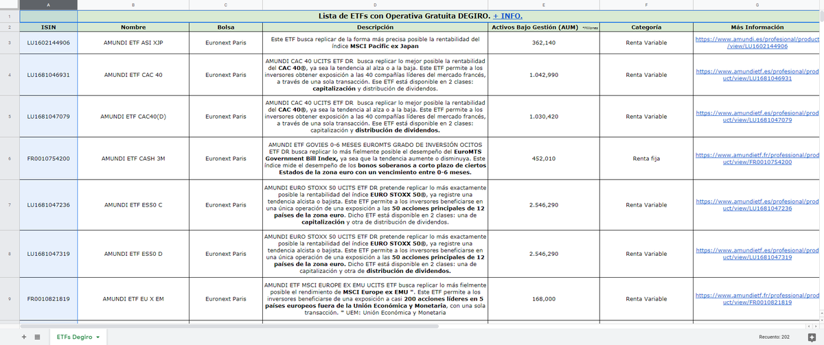 Angel_Perseo_'s tweet photo. 📢Tras varios días trabajando en ello, ya he completado el documento que recopila la información más relevante sobre el listado de 200 #ETF con Operativa Gratuita de @degiroeu.
Si queréis que lo comparta basta con que dejéis un ❤️ y 🔁 para aumentar difusión y llegar a más gente. https://t.co/4591yw05iC