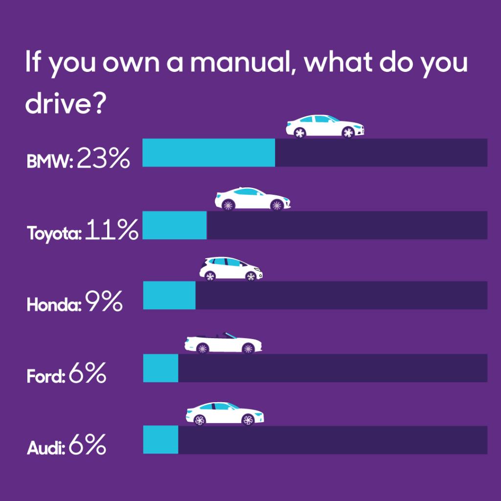 It's National Stick Shift Day! Celebrate With Some Manual-Happy Coverage