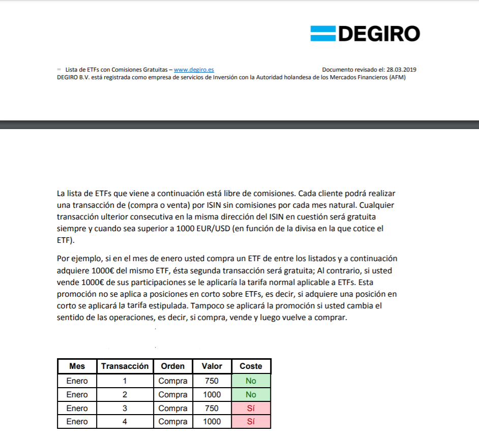 Angel_Perseo_'s tweet photo. 📢Tras varios días trabajando en ello, ya he completado el documento que recopila la información más relevante sobre el listado de 200 #ETF con Operativa Gratuita de @degiroeu.
Si queréis que lo comparta basta con que dejéis un ❤️ y 🔁 para aumentar difusión y llegar a más gente. https://t.co/4591yw05iC