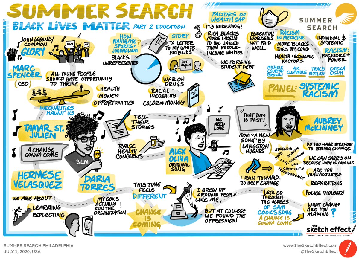 Last week we sketched this discussion from <a href="/SummerSearch/">Summer Search</a>'s second Black Lives Matter community event. It is always an honor to be a part of our clients' conversations. For a recap of their discussion as well as some resources, go to blog.summersearch.org/2020/07/08/cha…