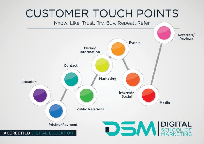 marketing_masha's tweet photo. 9 brand touch points that make your customers:
π Know
π Like
π Trust
π Try
π§‘ Buy
β€οΈ Repeat
π€ Refer
Which touch points advance your clients through your sales funnel the quickest?
#Infographic by @DigitalSchoolo1 https://t.co/pWTuSijDme