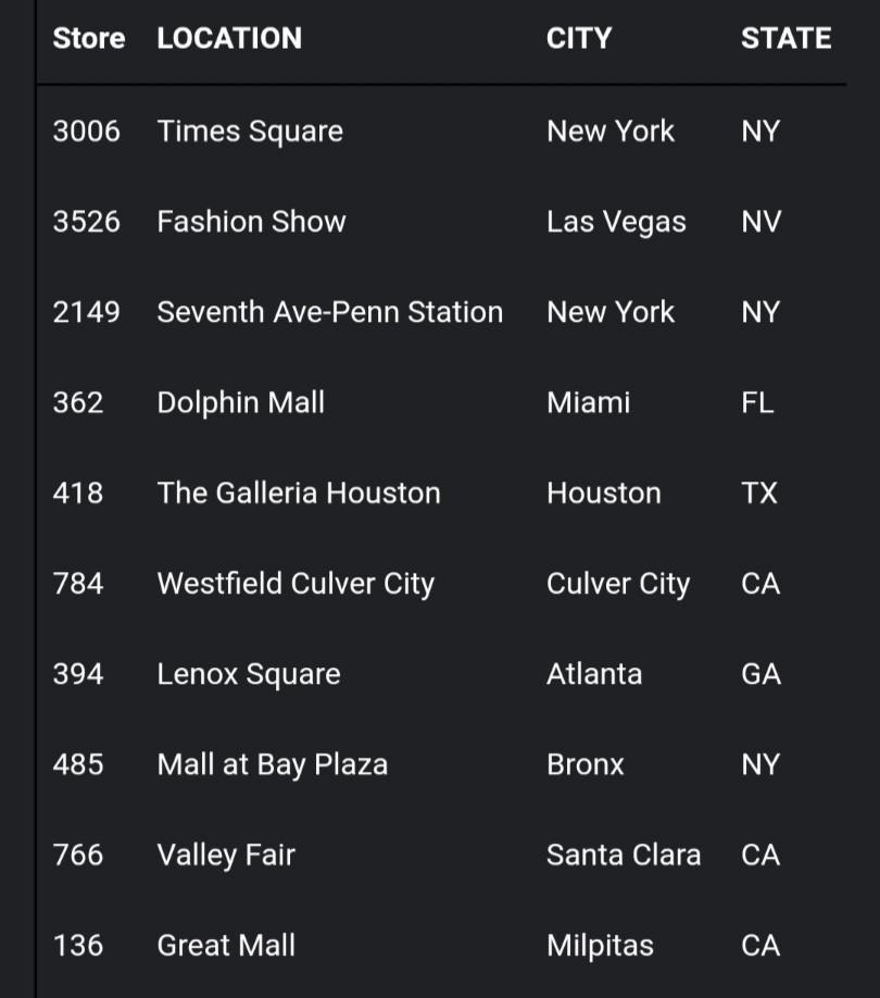 FillmoreRich3's tweet image. 14 days left! If you're in NYC. ATL, LA, Miami, Las Vegas, Houston and of course The Bay Area make sure you show up and support!! 7.30.20 #ProjectLevel x #forever21