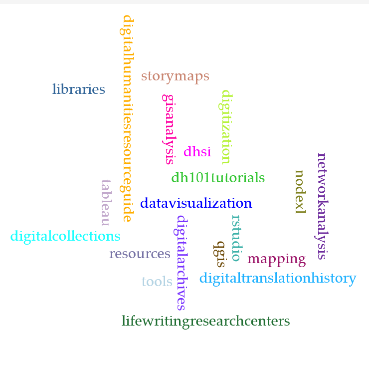 livesinturkish's tweet photo. For more on digital translation history, dh & dataviz > @livesinturkish Resources
https://t.co/lzV2uxM7cZ
#moresoon #dhresources #digitalhistoryproject #digitalarchive #livesinturkish https://t.co/xPyvuUotU9