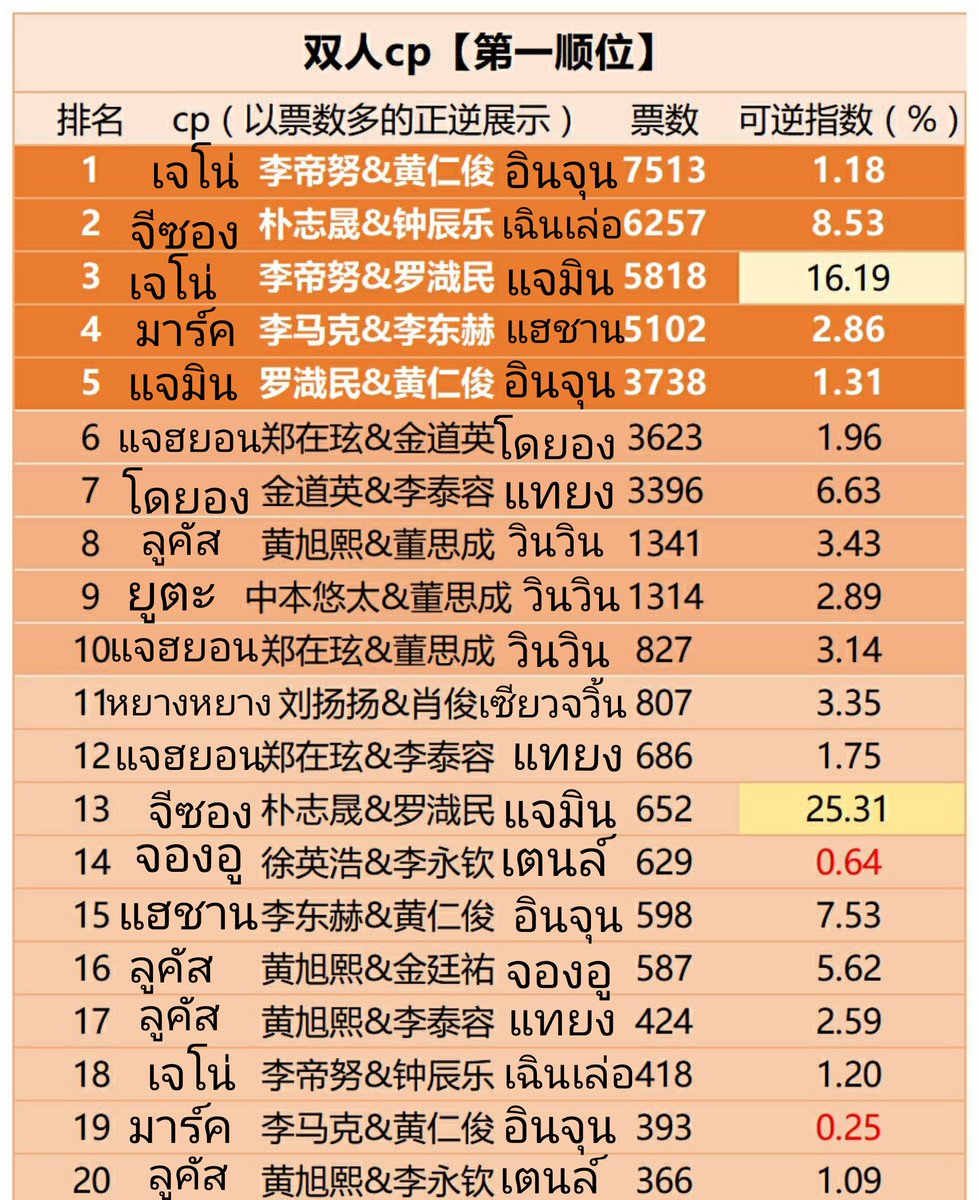 คริส23ㅈ(off) tweet media