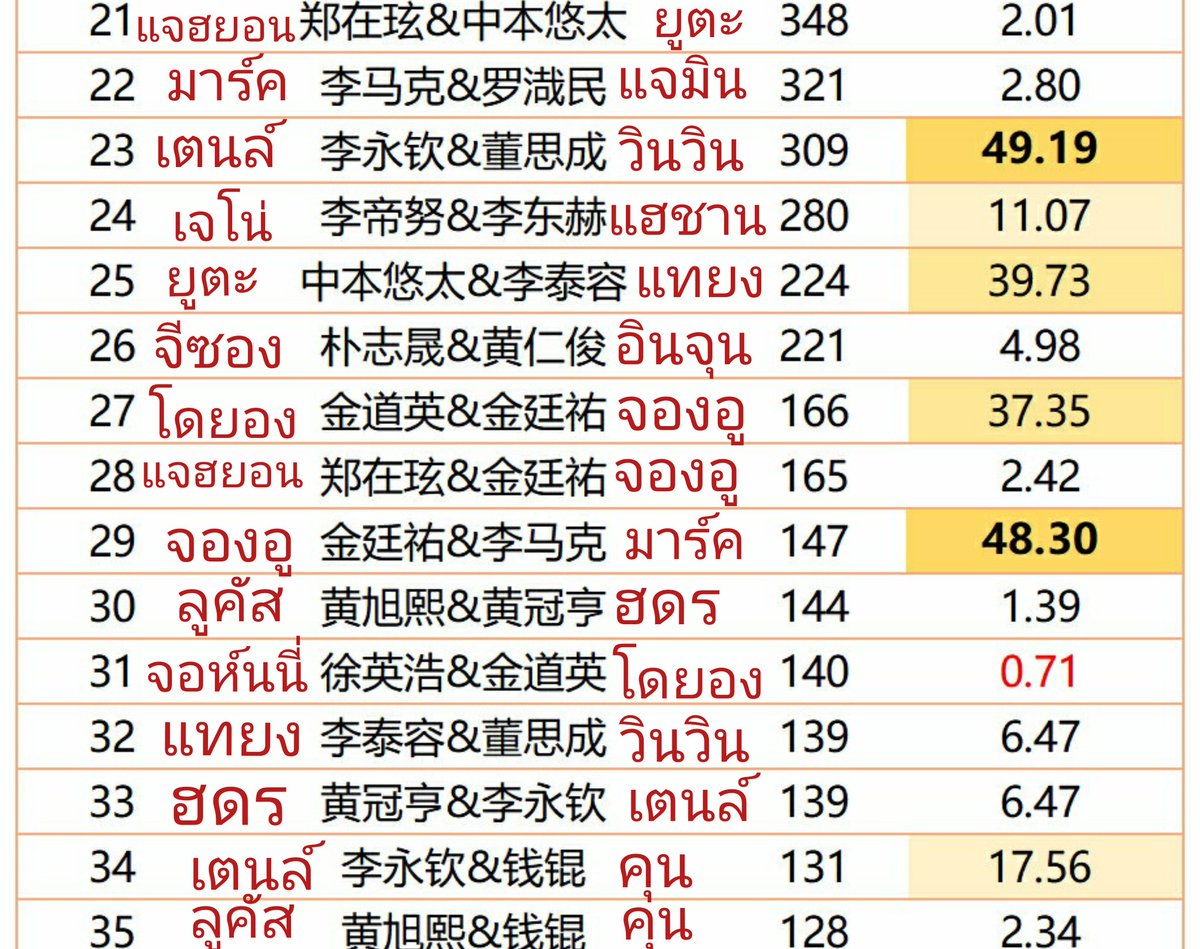 คริส23ㅈ(off) tweet media