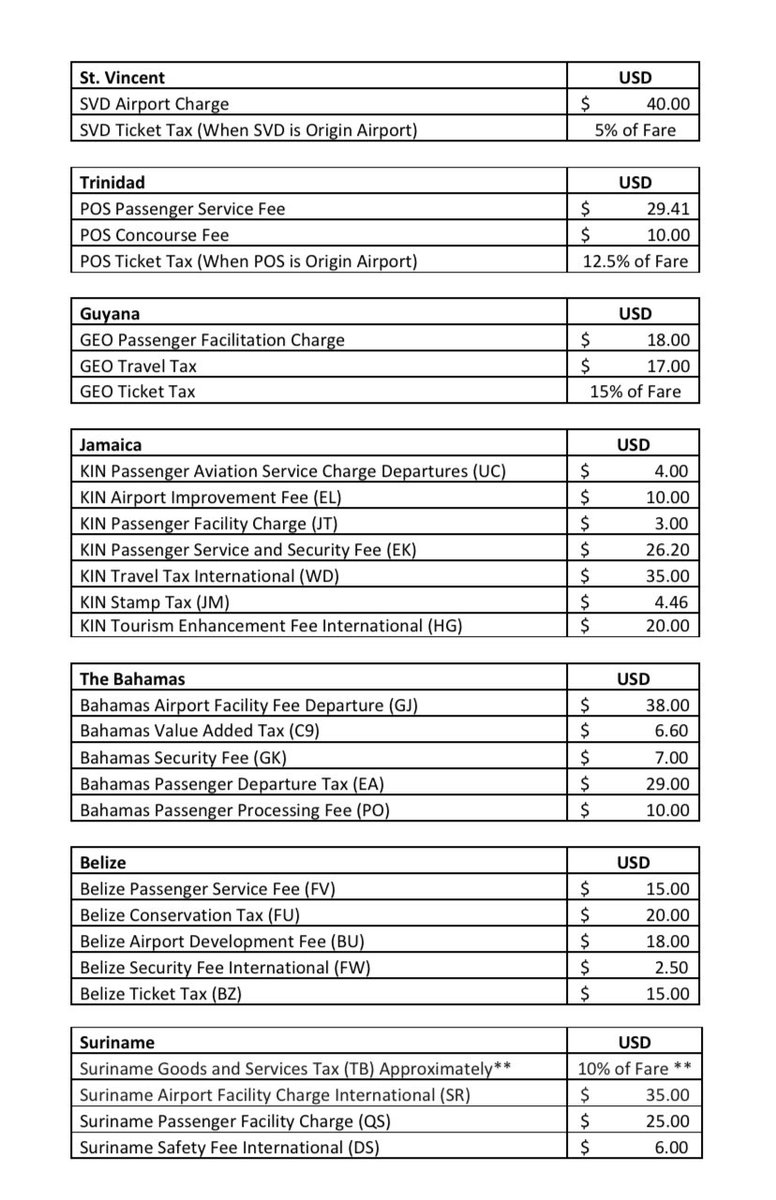 Dalano R Dasouza Reminder Of The Government Imposed Travel Taxes Across The Region