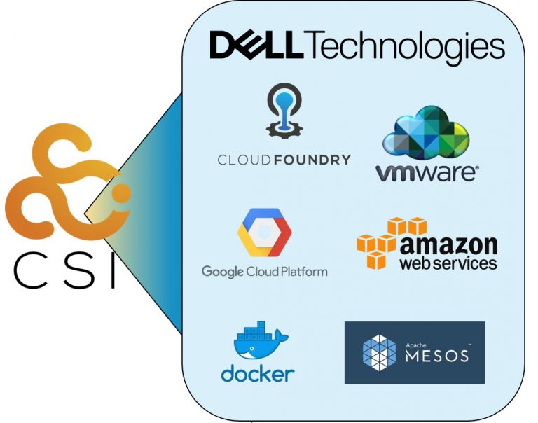 Kubernetes and Data Protection Hits Mainstream with Container Storage Interface (CSI) 1.17 tdas.so/9D392E