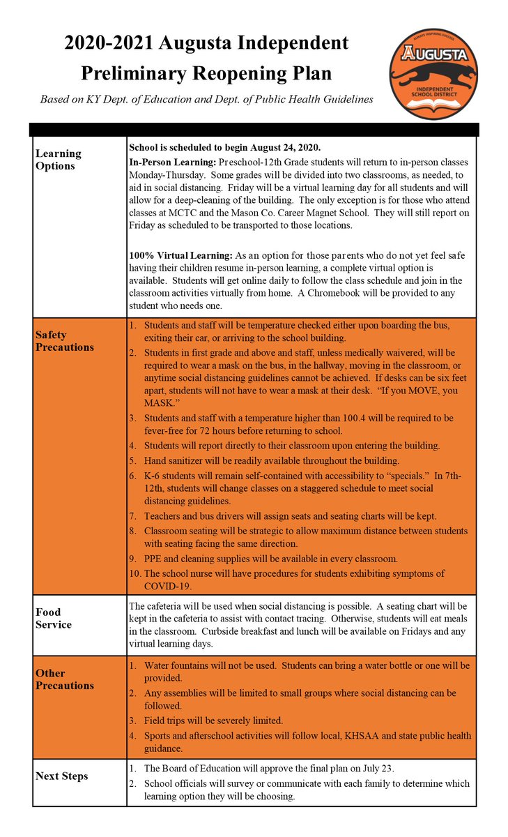 The Augusta Board of Education will meet July 23 to discuss and approve the 2020-21 Reopening Plan recommended by the AISD Reopening Team. Please review the preliminary recommendations and the full Reopening Plan will be released July 24 to parents and families.