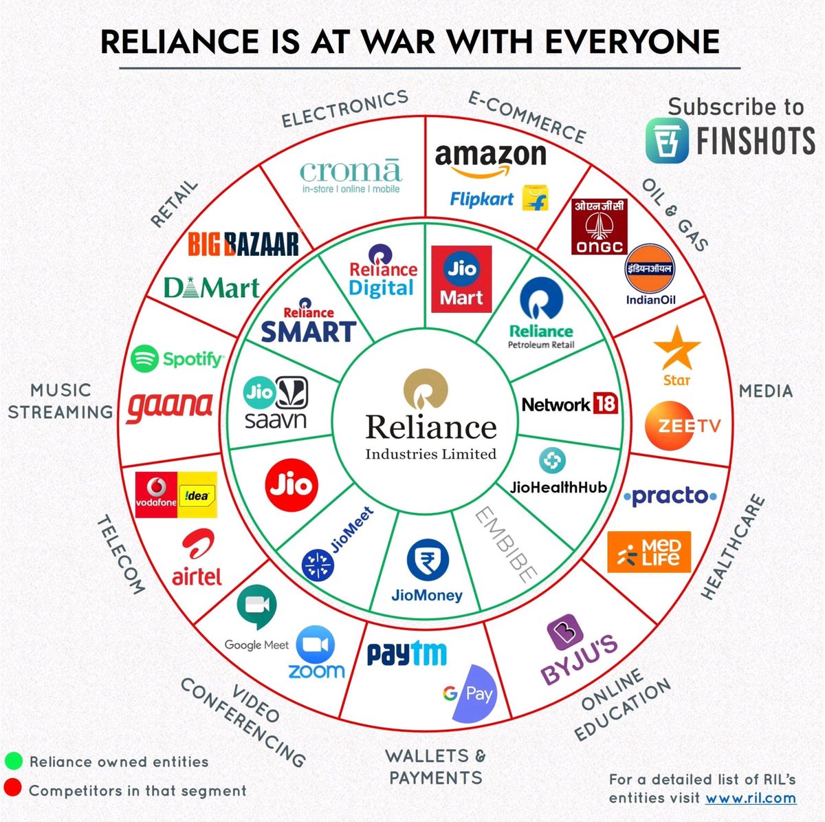 BilloreMitesh's tweet photo. Reliance Jio🔥

#गहलोत_वसुंधरा_गठजोड 
#thursdayvibes
#RelianceJio #RelianceAGMs2020 https://t.co/BAtcRSoMpD