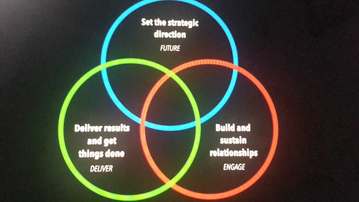 misskjwilson's tweet photo. Enjoying the helepful and reflective #LMMeet online sessions- a very positive way to wind down the current academic year and think clearly about the next #LeadershipMatters π€π https://t.co/23TKVsRJym