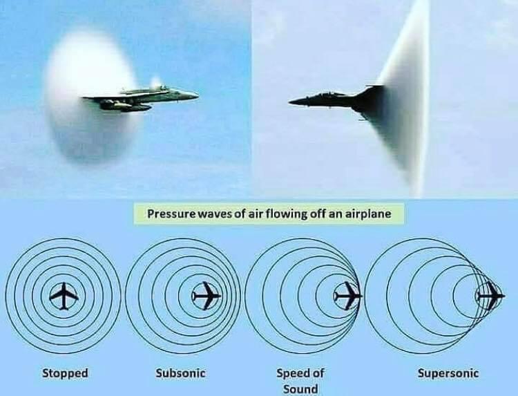 LQTNS's tweet photo. El “estampido sónico” o también conocido como “Explosión sónica”, es el sonido producido por un objeto al sobrepasar la velocidad del sonido. https://t.co/6qWhkUHXgu
