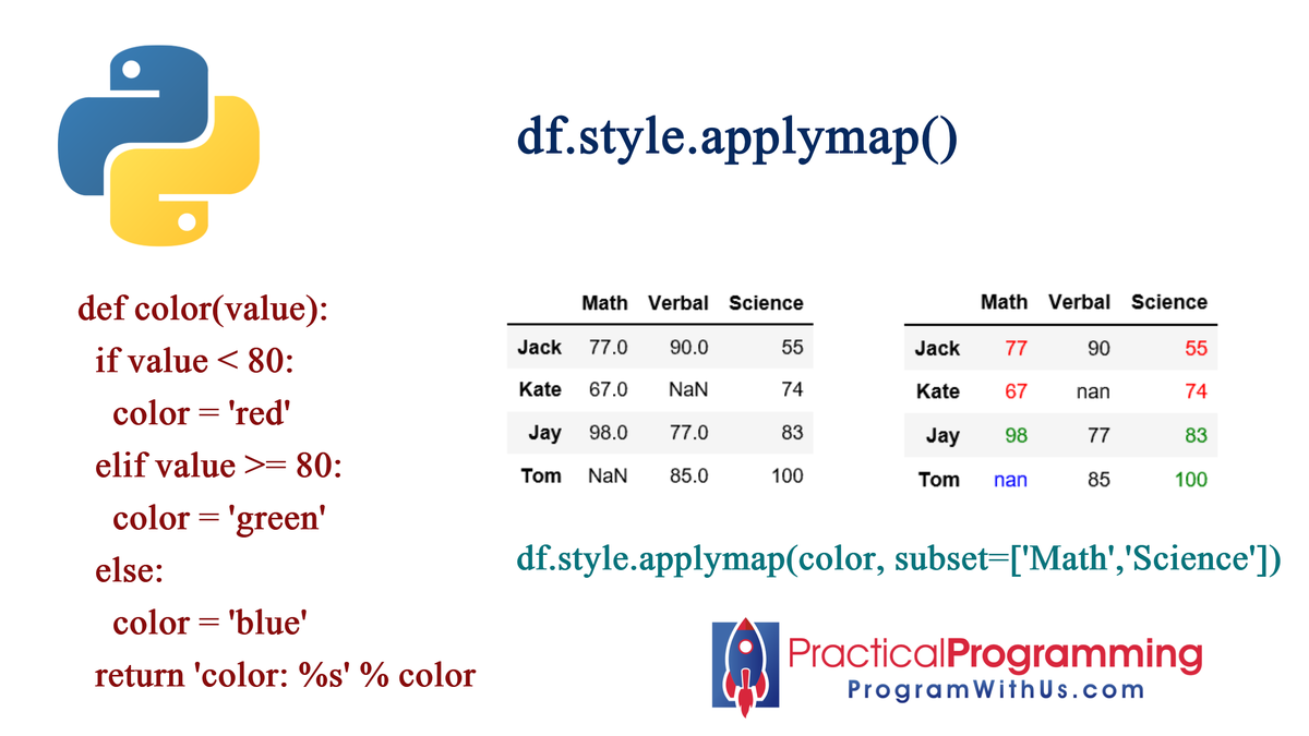 artyudin_nyc's tweet photo. pandas_df.style.applymap() 
 
#programwithus #pythonimmersive https://t.co/bvsYLyHS5L