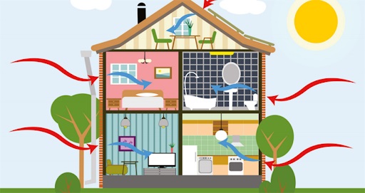 Check out our latest blog on energy efficient modular homes.  Visit us at suprememodularhomes.com.  Follow the blog link under our news section.  Or go direct to our blog at: suprememodularhomes.blogspot.com/2020/07/design…