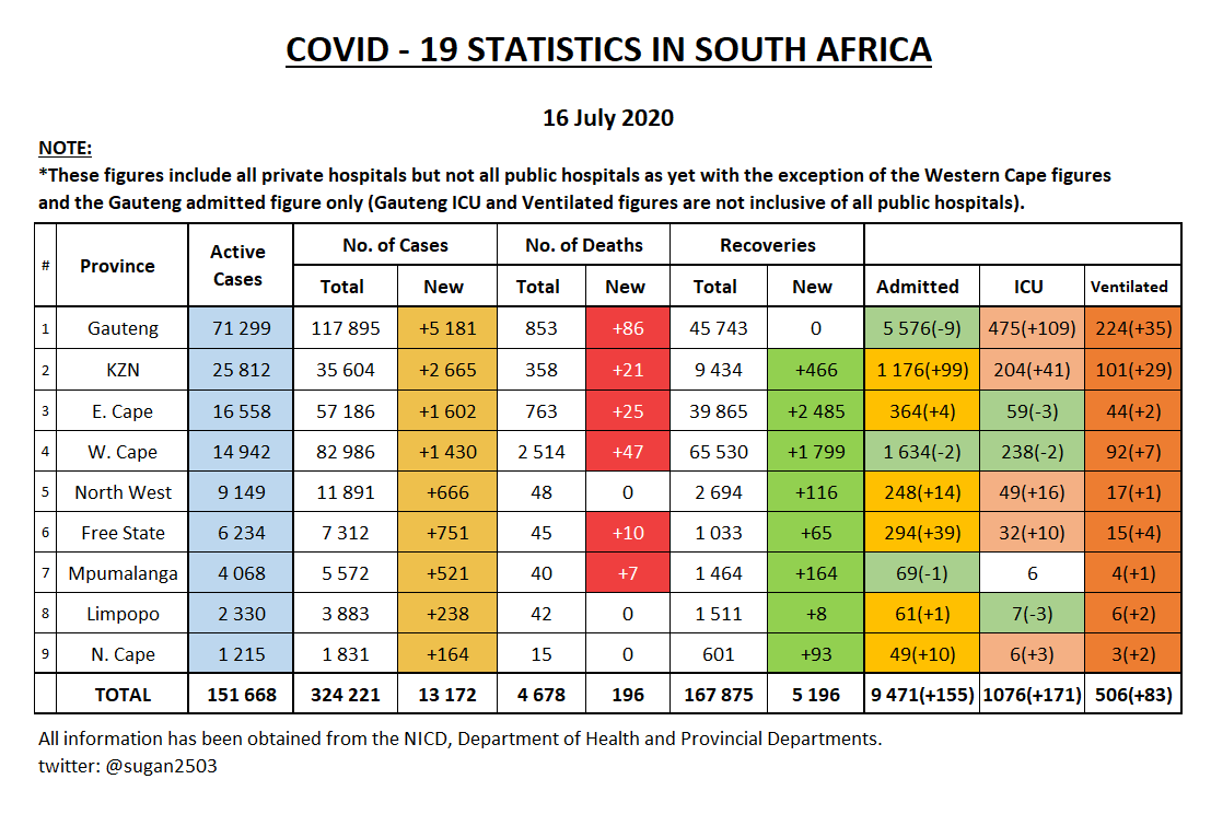 sugan naidoo tweet media