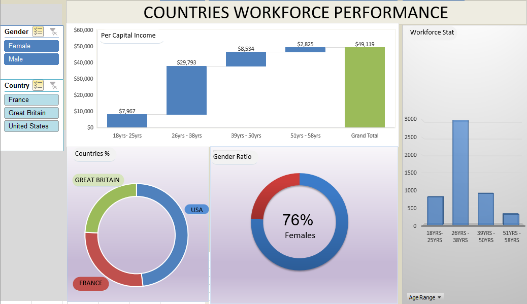 Wants to Excel in your Microsoft Excel Skill? Analyse, Create dashboard and Present your Analysis with ease.<a href="/HIExpressExCeL/">Holiday Inn Express London - ExCeL</a> <a href="/channelstv/">Channels Television</a> <a href="/SaharaReporters/">Sahara Reporters</a>