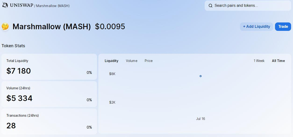 joinmarshmallow's tweet photo. $MASH released on Uniswap,
💶 Price: $0.0095
Volume: $5,334

🦄 Trading: https://t.co/DJP2k9khvW

#Uniswap #MASHGO @cctip_io draw 0.005 eth 200 https://t.co/4YoKhfhVXT