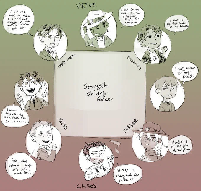 (reuploaded) i couldnt stop thinking about this mental chart i had of (most of) my male oc's main driving forces and how they strangely overlap so seamlessly 