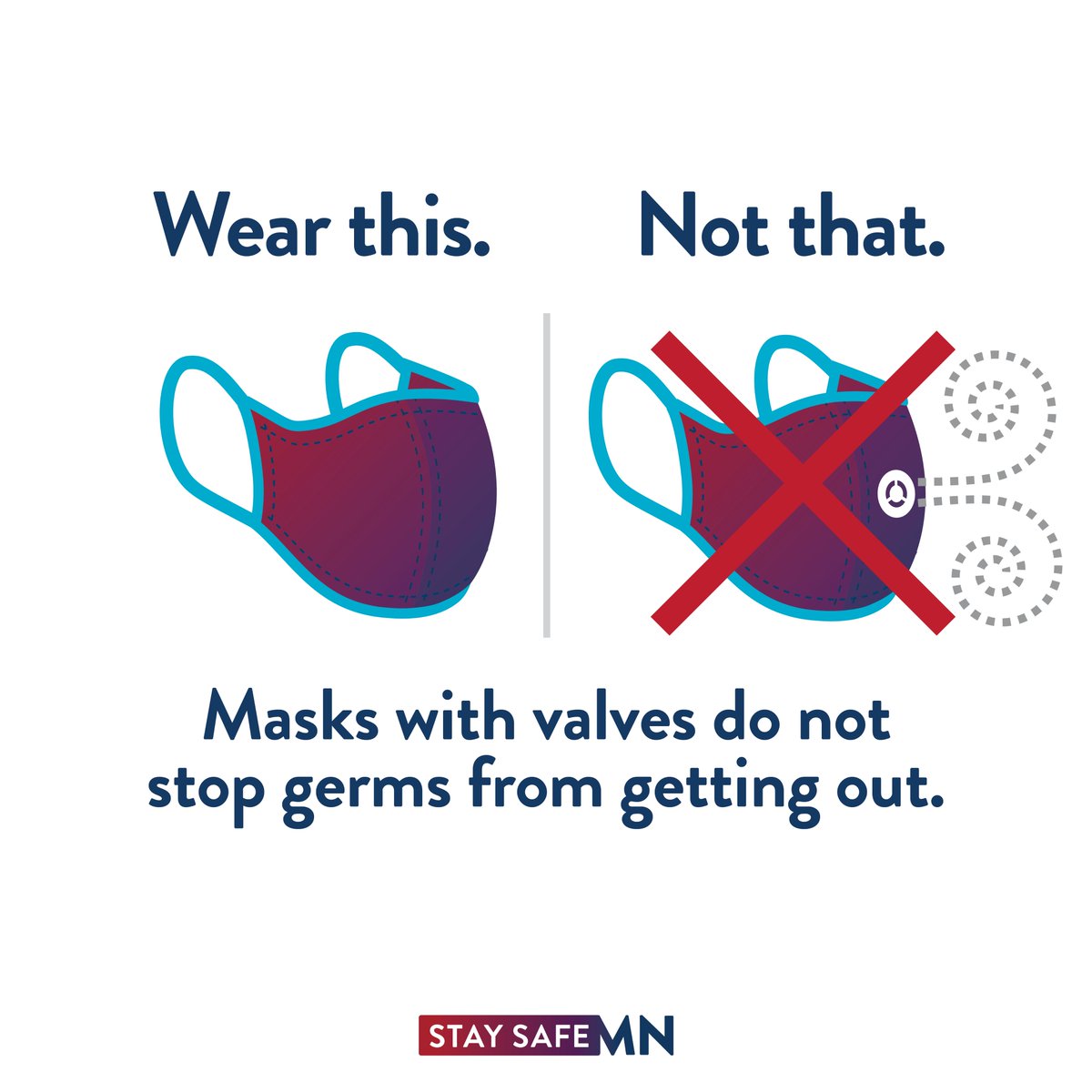 mnhealth's tweet photo. Many Minnesotans could have #COVID19 and not show symptoms. Wearing a mask or face covering acts as a barrier to stop droplets and prevent you from unknowingly spreading the virus to others. Do not wear a mask with a valve, as this could actually allow more of your germs out. https://t.co/WXIem1yr4q