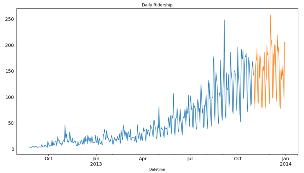 MikeTamir's tweet image. “Time Series Forecasting Best Practices &amp;amp; Examples” bit.ly/3clg3SN #AI #DeepLearning #MachinLearning #DataScience