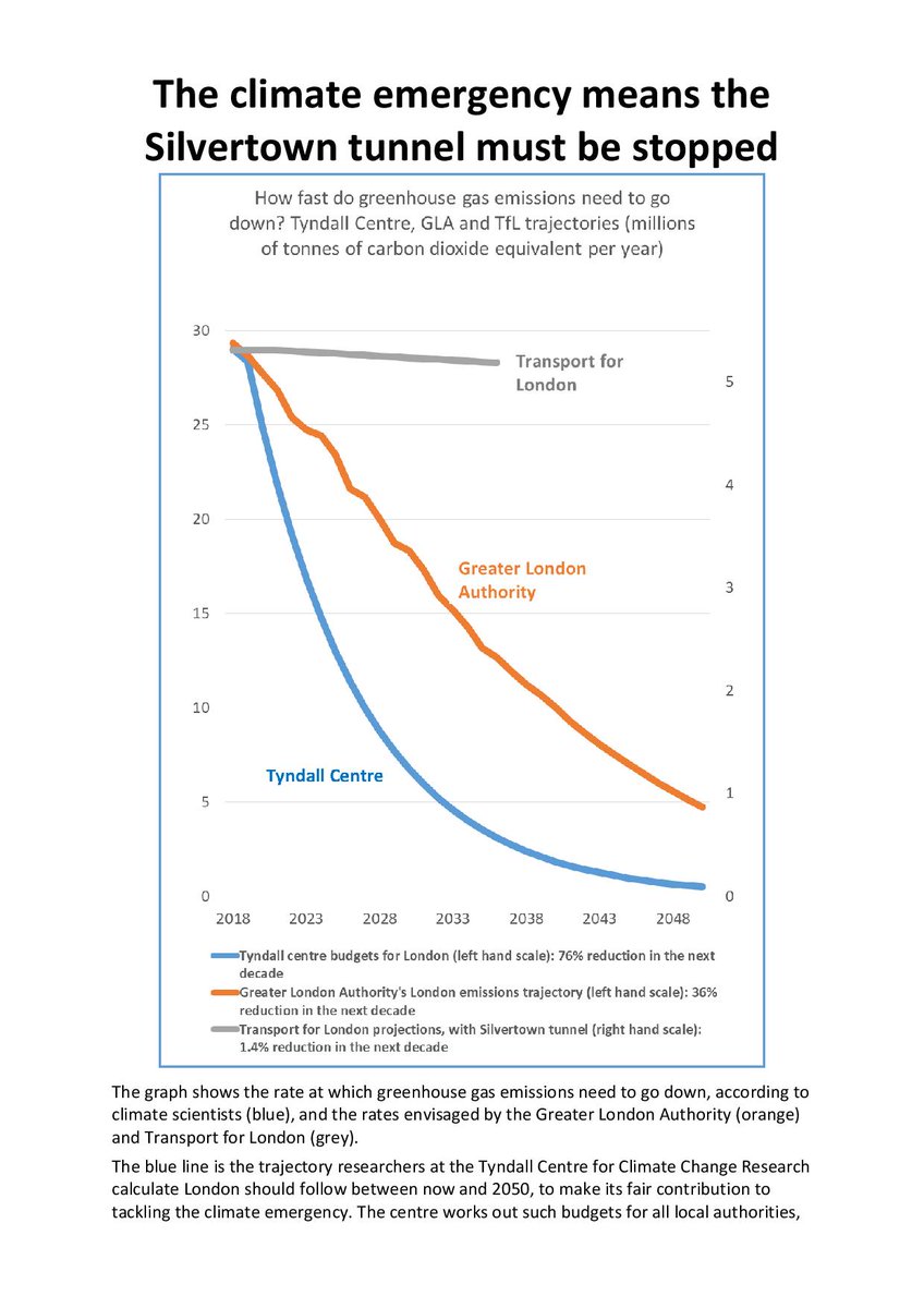SimonPirani1's tweet photo. The #climateemergency means the #Silvertowntunnel must be stopped. All in one graph. Please share. #notoxictunnel https://t.co/MvQMhwvADf @silvertowntn @xrgreenwich https://t.co/j0MFwdtNB7