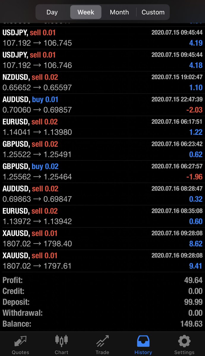 ddavis_4's tweet photo. Im Not With The Cap, Tuesday I Deposited $99.99 Into A New Accoount & Today Its At $149.63. I’m Also Currently Floating In Profit & I Have The Opportunity To Gain More Profits Tomorrow!! 💰💹🔥#WithDrawByThGrand #Bpintl https://t.co/3Eia30puGi
