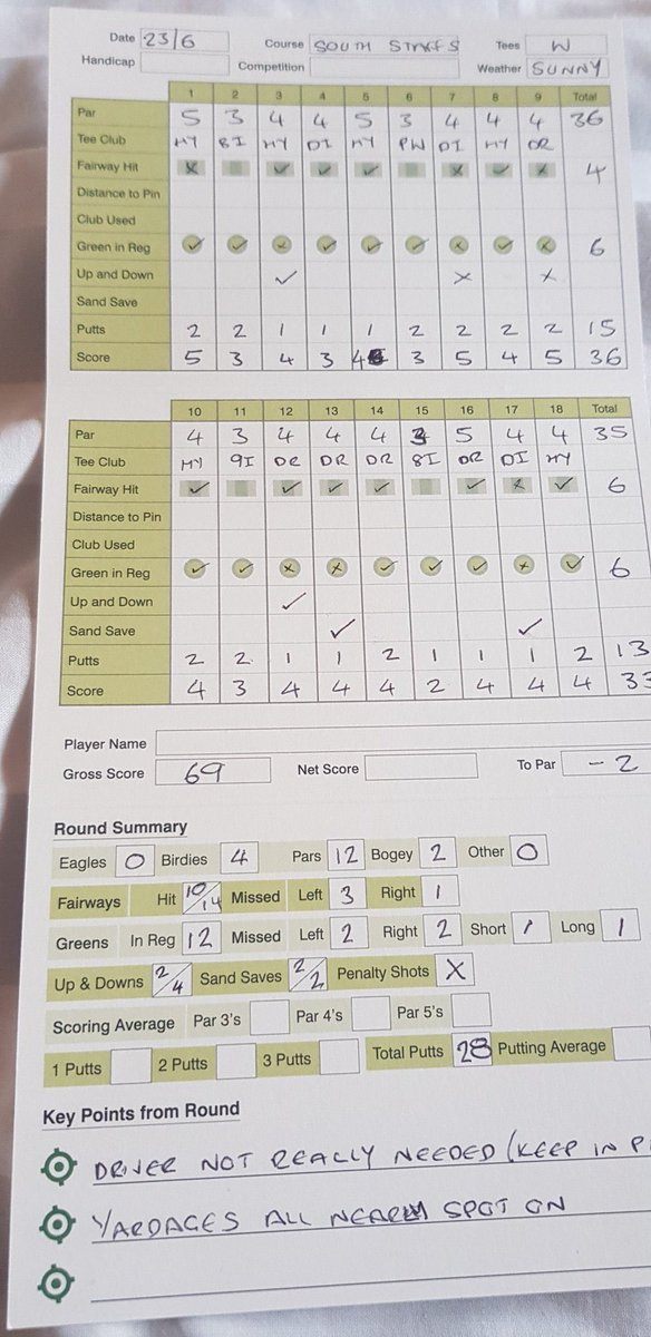 PinMapping_golf's tweet image. Fantastic to see our products used by competitors in the Tillman trophy this week @FoxhillsSurrey #elitegolf #stats #Performanceplanner