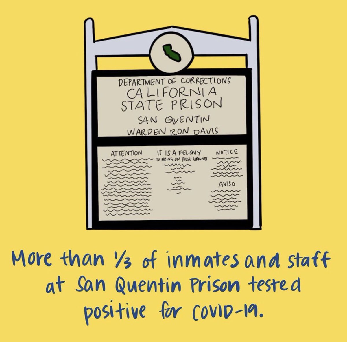 baypeace510's tweet photo. 💢 AN ACTION YOU CAN TAKE 💢
✅ Help protect our incarcerated community by emailing and calling officials to stop the COVID-19 outbreak at San Quentin and ensure incarceration is not a death sentence! 

#VoicesofSanQuentin #StopSanQuentinOutbreak https://t.co/ic719vX99x