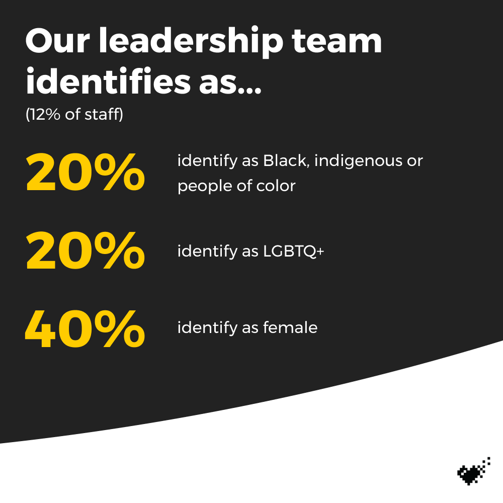 Clockwork_Tweet's tweet photo. We stand with our partners @thebrandlab in our commitment to helping change the face and voice of the industry. (1/6) https://t.co/nRar1gvvY0