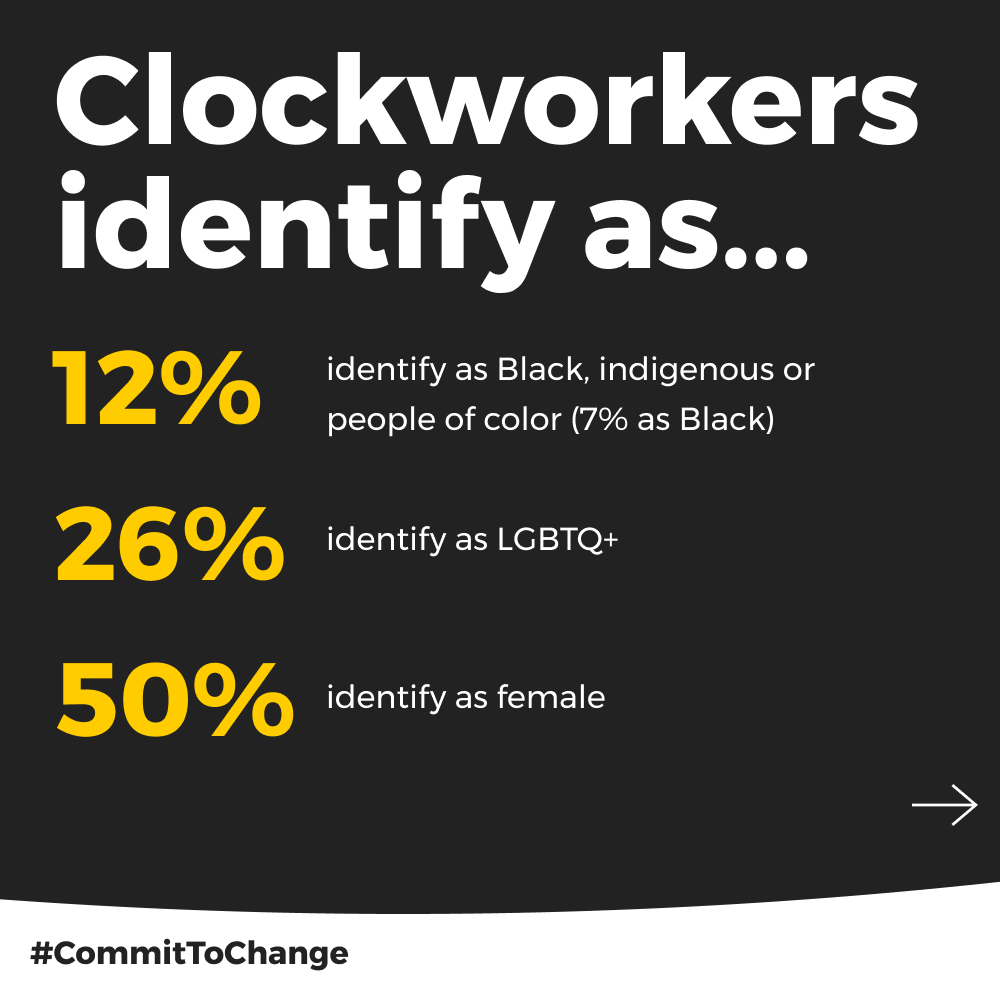 Clockwork_Tweet's tweet photo. We stand with our partners @thebrandlab in our commitment to helping change the face and voice of the industry. (1/6) https://t.co/nRar1gvvY0