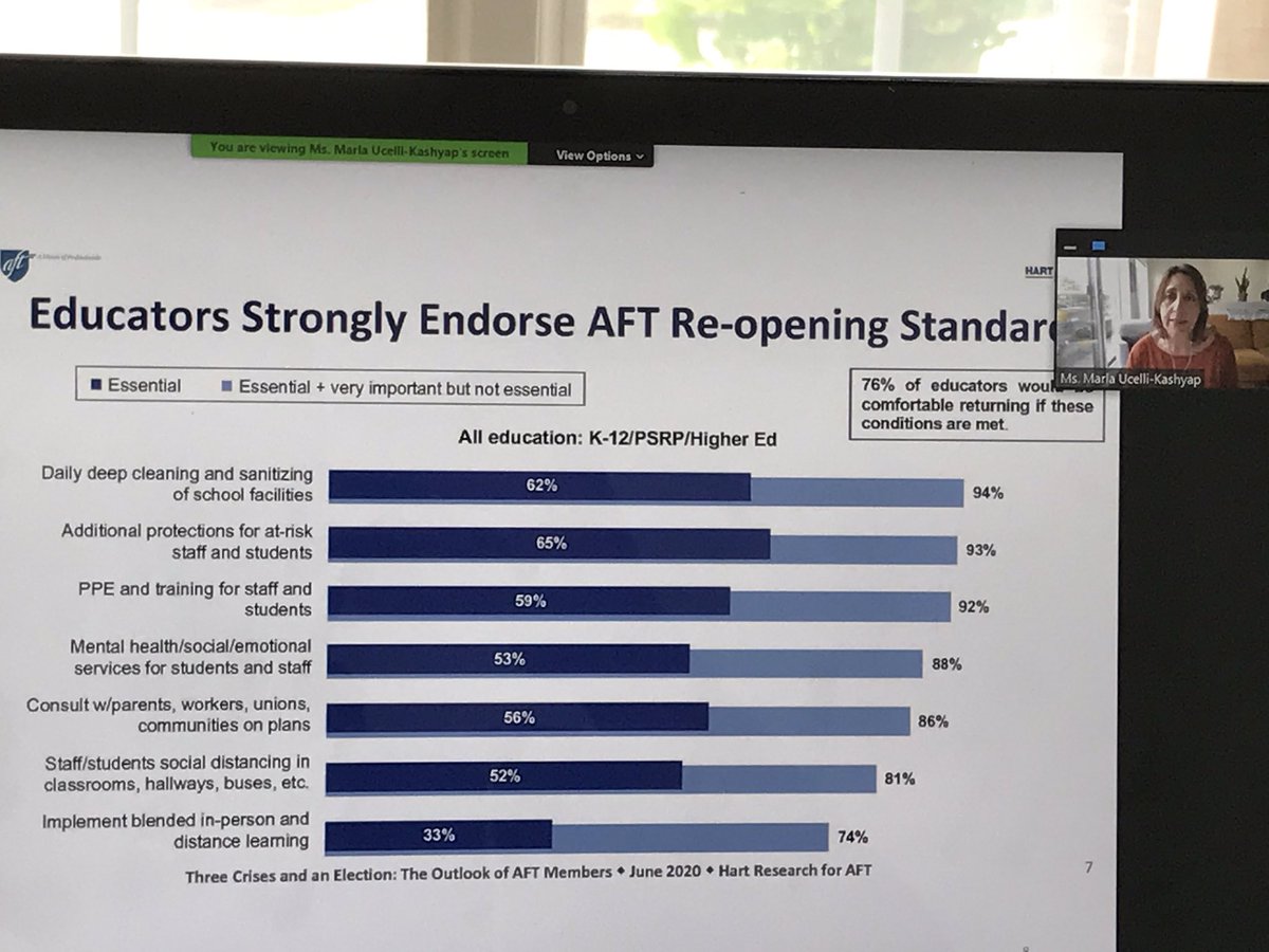 profe_c's tweet photo. 76% of educators said they would be comfortable returning to school w/ the proper safety measures &amp; reasonable accommodations @MarlaUcelli presenting at the @NALEO institute for school board members #NALEOEd https://t.co/CDFIM5SPhf