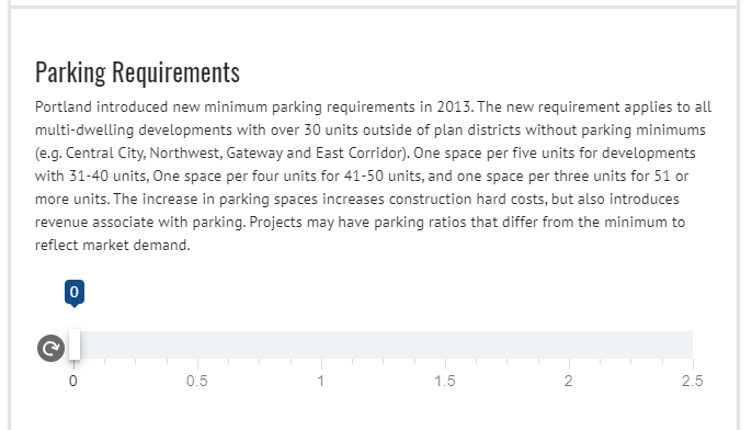 Up4Growth's tweet photo. Another example in the #HPACPDX is parking requirements. If you drop the requirement to zero, it would lower expected rents at the new development by an anticipated $60/month, while also increasing overall project feasibility. https://t.co/g4OxlhT7KW