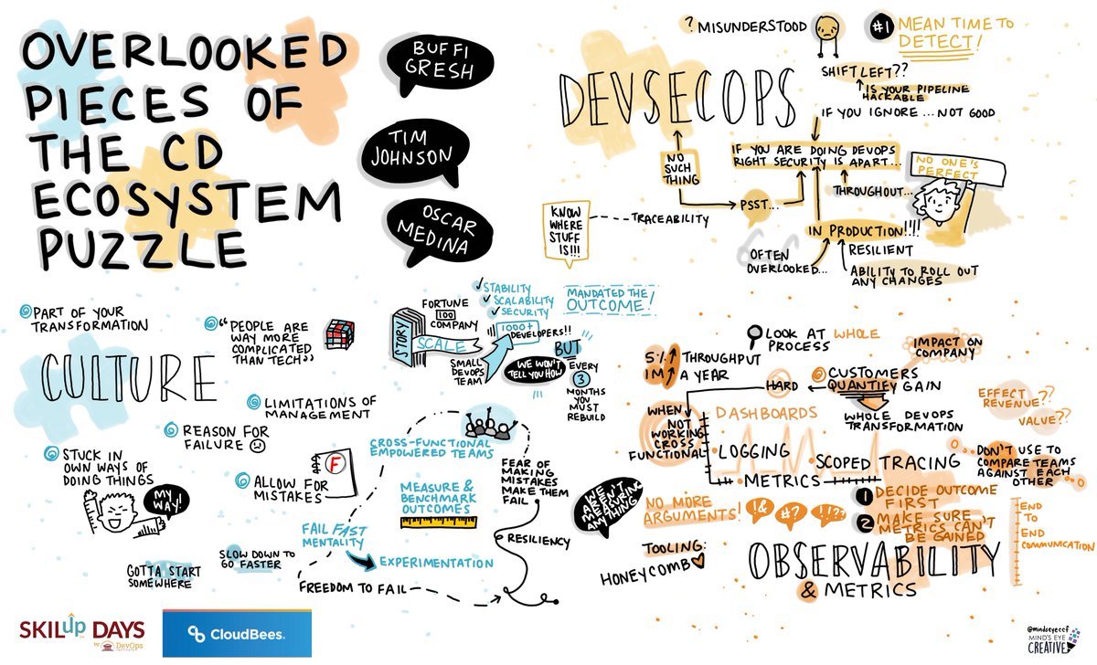 DEVOPSINST's tweet photo. Take a look at the most recent sessions from #SKILupday today! @BuffiGresh @SharePointOscar &amp; @JohnsonTC, @marcrix, @InstanaHQ https://t.co/1AutjVl6XM
