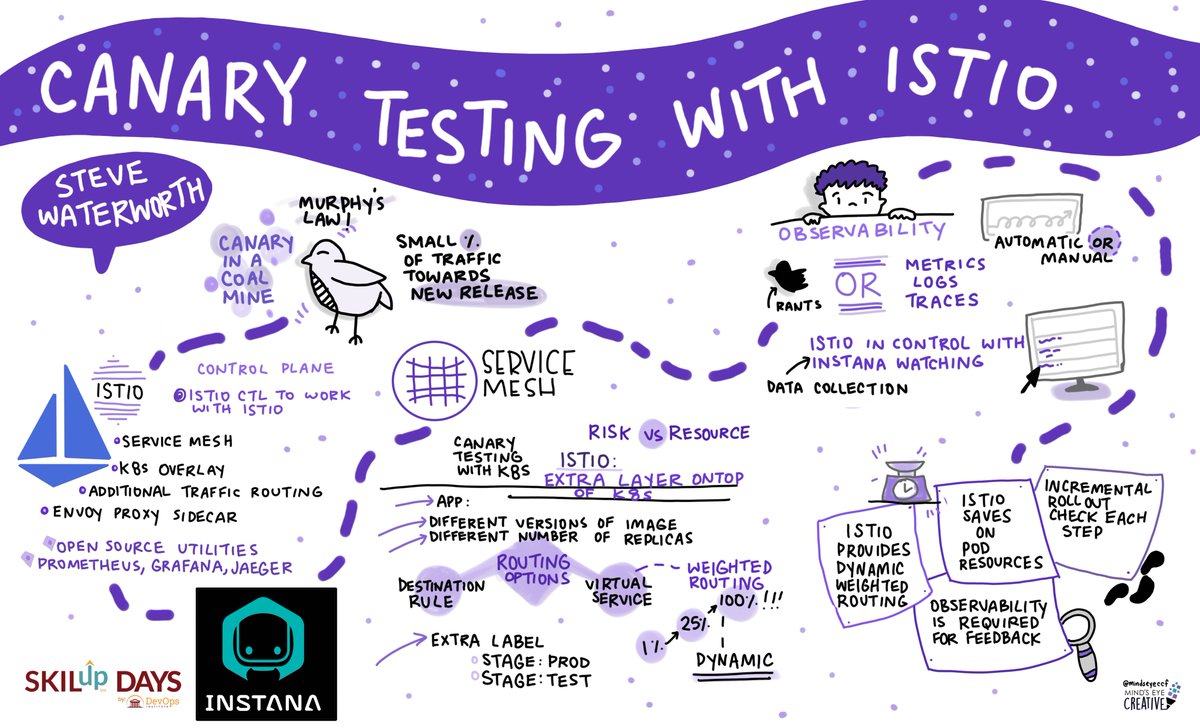 DEVOPSINST's tweet photo. Take a look at the most recent sessions from #SKILupday today! @BuffiGresh @SharePointOscar &amp; @JohnsonTC, @marcrix, @InstanaHQ https://t.co/1AutjVl6XM