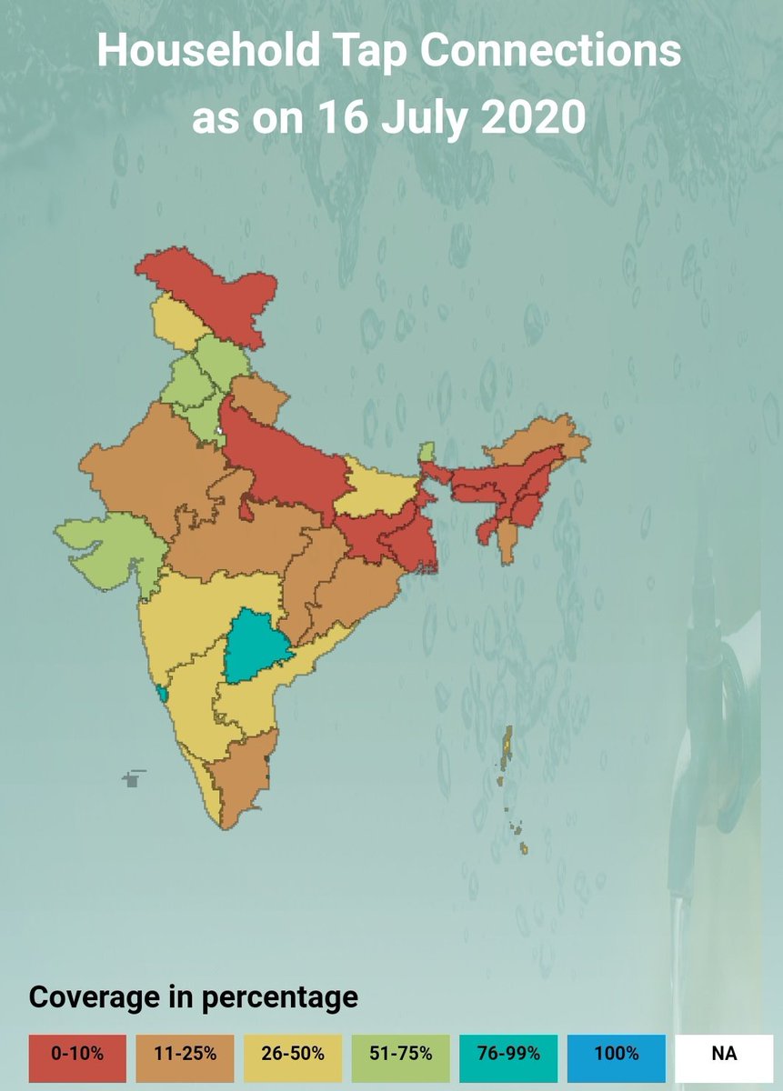 Telangana, Punjab, HP, Uttarakhand, Mizoram, CG, Orissa, Kerala, Bihar have undergone visible changes in terms of Coverage. Hope UP with recently announced water Coverage turn thta red into Green