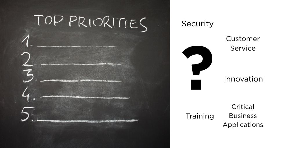 PathForwardIT's tweet photo. How does your business prioritize time and investment? Have your business priorities changed since COVID?  Share your comments and point of view here.

#smallbusiness #healthcareIT #HPE #msp #itstrategy https://t.co/xT1LvGGgjV