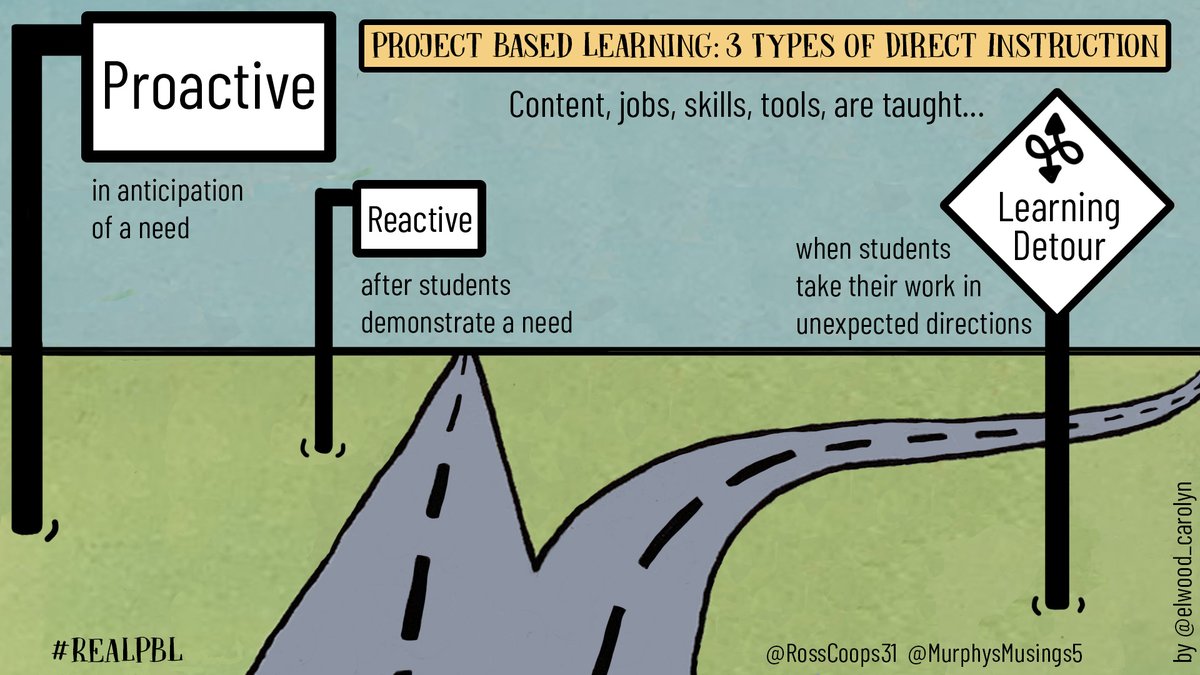 DIRECT INSTRUCTION most definitely has a place during PROJECT BASED LEARNING &amp; INQUIRY. Here's how we can compartmentalize these different types of direct instruction. #RealPBL #pblchat #deeperlearning