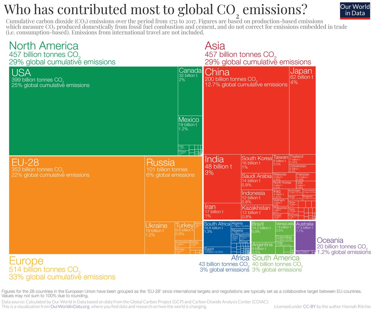 *Emissions de CO2 cumulées depuis 1750Source :  https://ourworldindata.org/co2-and-other-greenhouse-gas-emissions