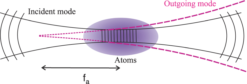 UltracoldN's tweet image. New article in @NJPhysics

Dispersive detection of atomic ensembles in the presence of strong lensing doi.org/10.1088/1367-2… via @IOPscience 

#ultracoldAtoms
