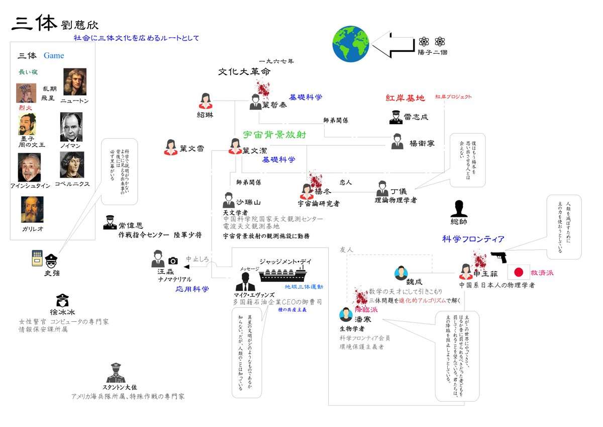 遅ればせながら『三体』（劉慈欣）読み終えました。いや、大変な作品で