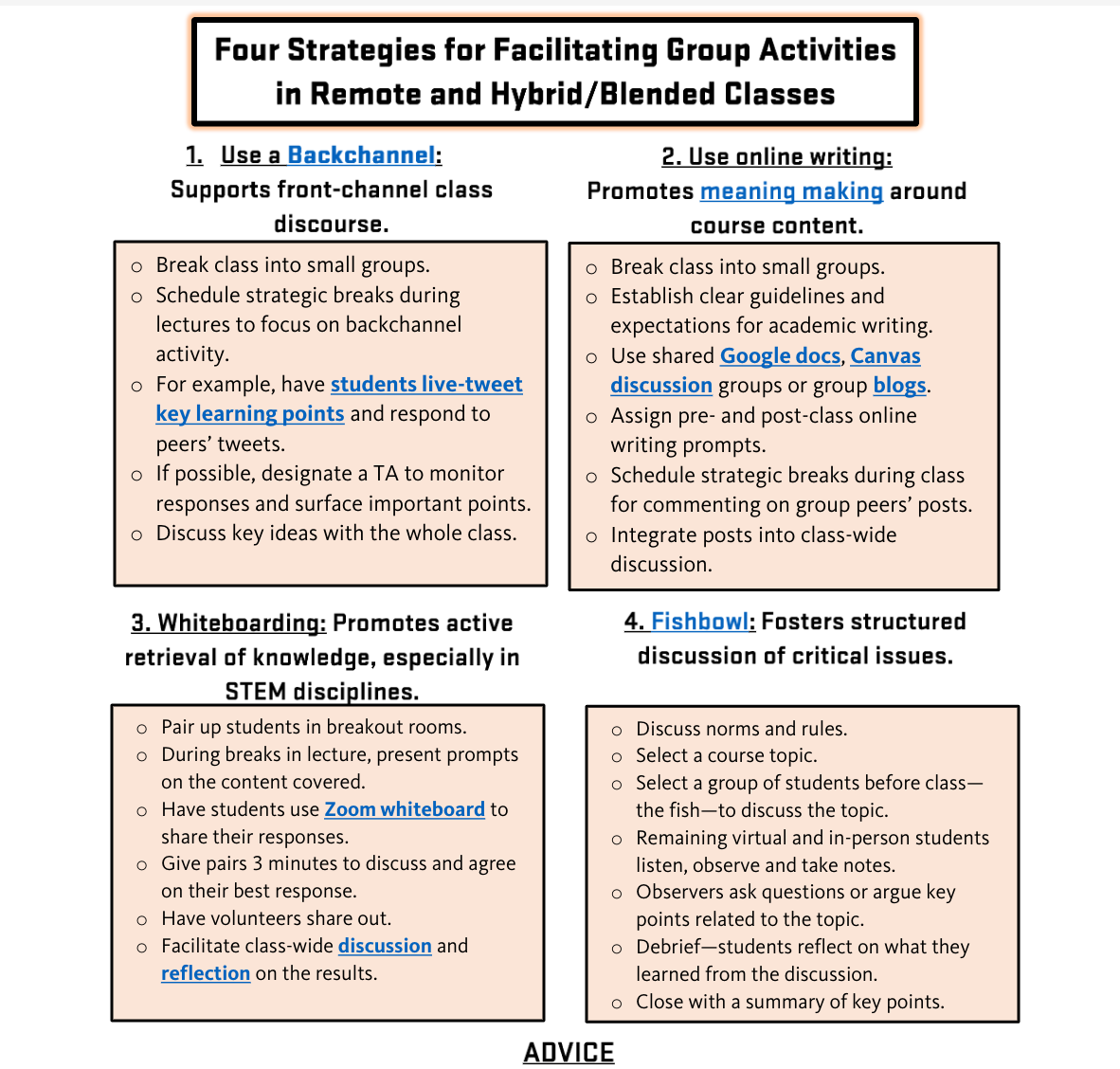 ReganARGurung's tweet photo. Wondering how you can pull great group work in remote and online teaching?  Some pragmatic bits of advice here.  https://t.co/RmORSVax5c @osuteaching https://t.co/6uneREkTBJ