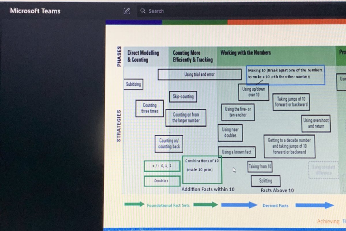 Ms_SMaciel's tweet photo. Thank you @mickleja &amp; @MrsSzwedV for hosting a synchronous opportunity for our Math AQ!It was such a nice opportunity to engage in a math conversation virtually  👏🏻 I can’t wait for our next ‘thinking thursday’ together #lifelonglearner #makingtomorrowbetter https://t.co/OhxflXqbTA
