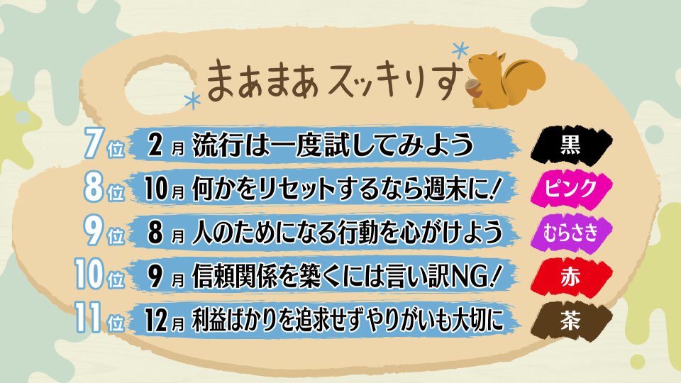 スッキリ 日本テレビ 年7月17日 金 スッキりす占い 今日は週末占いです みなさん よい週末を スッキりす占い スッキりす 占い スッキリ T Co Shishlooo3 Twitter