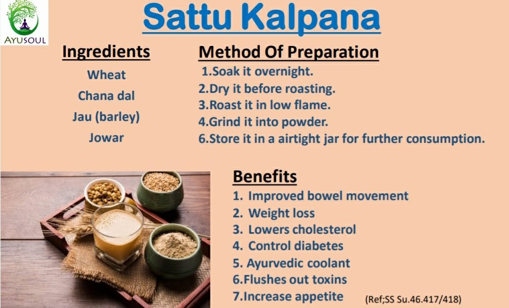 Ayusoul1's tweet photo. Wonder food: SATTU: Antiquated and full of sustenance. Include it in your cuisine n observe the difference. #Sattu #Ayurved @moayush @CCRAS_MoAYUSH @vaidyakotecha #Immunity #healthylifestyle #HealthyLiving Designed by Dr Savita follow us on YT https://t.co/lOVmPLa5xO https://t.co/CfvgNv3IXe
