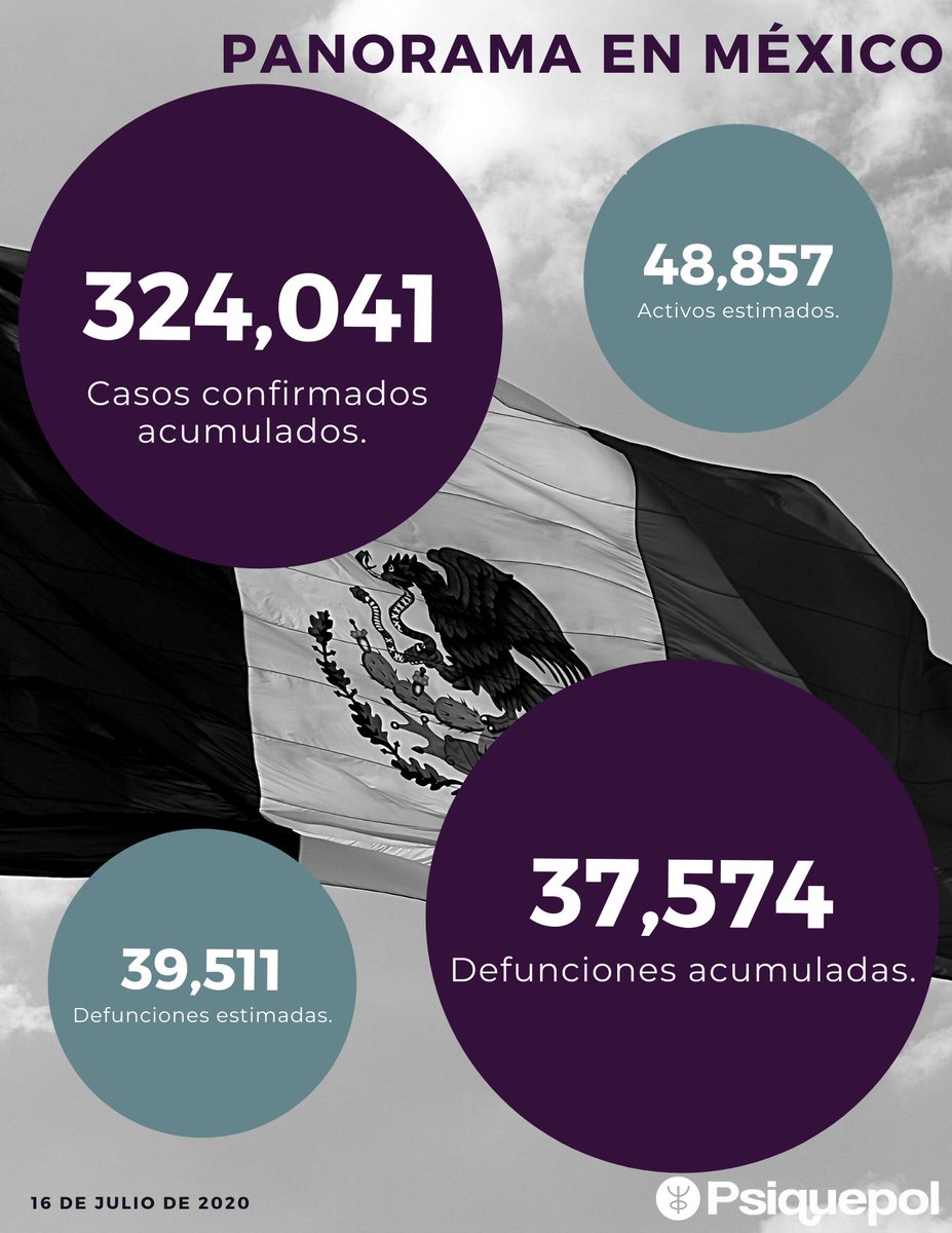 Resumen conferencia #COVID19 | 16 de julio del 2020. México registra 324,041 casos acumulados y 37,574 defunciones por #coronavirus Conoce el reporte completo aquí bit.ly/2B6Ip6d #QuédateEnCasa